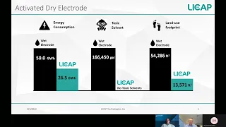 Activated Dry Electrode Process v. Wet Coating Electrode in Supercapacitor Manufacturing