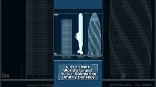 Russia Loses World's Largest Typhoon-Class Submarine / Dmitriy Donskoy #submarine #navy #shorts