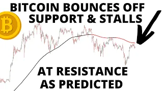 Possible Bitcoin Bottom Forming at the 20 Week MAs - BTC Turning off Resistance as Predicted