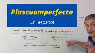 El pluscuamperfecto en español