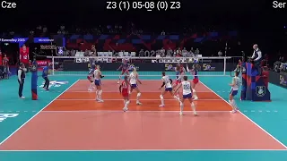 Volleyball Serbia - Czech Republic 3:1 Eurovolley FULL Match