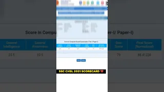 SSC CHSL 2021 Final Marks Out | SSC CHSL 2021 Normalised Score #sscchsl #ssc #sscresults2021