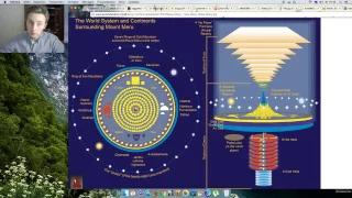 Плоская Земля. Мировое древо. Скандинавские, славянские, индийские мифы. Часть 1 (Закулисье)