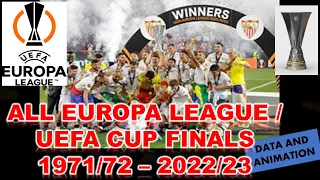 ALL EUROPA LEAGUE FINALS 1971/72 - 2022/23