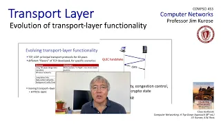 3.8 Evolution of Transport-layer Functionality