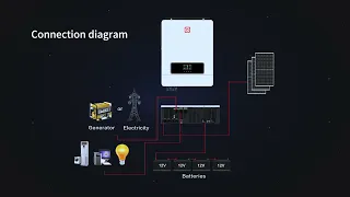 Jesudom 10.2kw hybrid solar inverter. https://jizida.en.alibaba.com