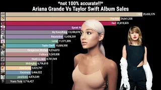 Ariana Grande Vs Taylor Swift Album Sales