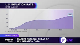 'We are going to see some peak numbers on inflation,' strategist says on upcoming CPI print