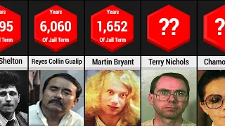 Longest Prison Sentence Criminals | Longest Prison Sentence Ever Given