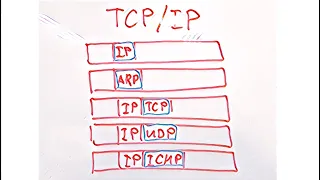 Тема 8. Обзор TCP/IP. Как работает ARP.