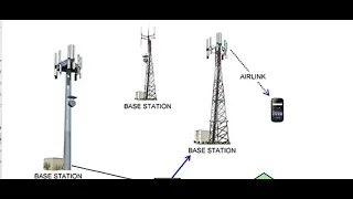 The basic components for telecom sites