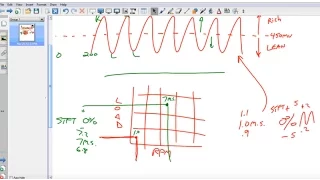 Understanding Short Term and Long Term Fuel Trim (a SD Premium video)