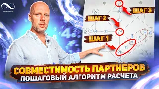 Пошаговый алгоритм расчета совместимости партнеров по дате рождения | Нумеролог Артем Блок