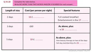 IELTS Listening Practice Test 2022 with Answers [ Actual Exam - 3]