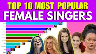 Most Popular Female Singers | Top 10 Female Singers Bar Race (2000-2023)