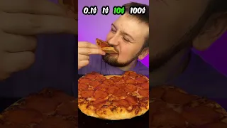 0,1$ 1$ 10$ 100$ Pizza 🤑🍕