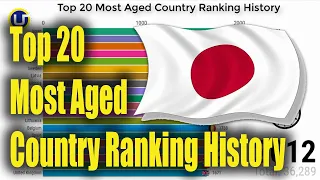 Top 20 Most Aged Country Ranking History