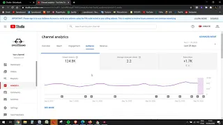 O meu CANAL já atingiu 1000 inscritos e 4000 horas de VISUALIZAÇÃO! E agora como MONETIZAR ?