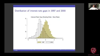 Martin Eichenbaum: "State Dependent Effects of Monetary Policy: The Refinancing Channel"