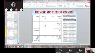 Как в гороскопе увидеть отчима и карму с ним. ДЖЙОТИША ВЕДА. Ведическая Астрология.