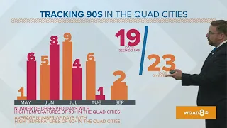 Morning Quad Cities Weather | Tuesday, September 20, 2022