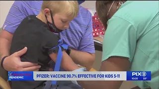 Pfizer vaccine more than 90% effective in kids, company says