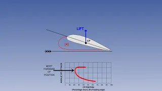07  ATPL Training  video  Principles of Flight - 07 Subsonic Airflow Part 2