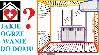 #14 Ogrzewanie: kaloryfery vs podłogówka vs ścienne vs klimatyzatory vs sufitowe vs...