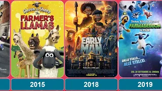 Evolution of Aardman Animations (1999-2023)