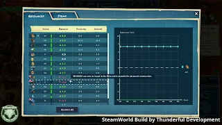 SteamWorld Build Review (Thunderful Development) - Strategy for Busy People