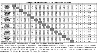 Тридцать пятый чемпионат СССР по футболу  1973 год
