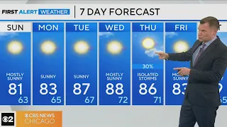 First Alert Weather: Dry, sunny start to workweek