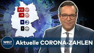 Aktuelle CORONA-ZAHALEN: 212 COVID-19-Neuinfektionen - Inzidenz in Deutschland bei 5