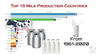 Top 15 Countries | Milk Production | Comparison From 1961-2020 (Approximate)