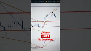 БИТКОИН падает по  прогнозу #биткоин #криптовалюта #bitcoin