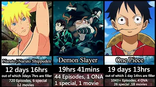 How Long To Watch Your Favorite Longest Anime