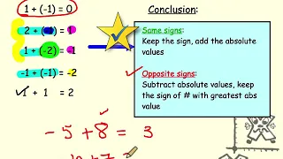 Integer Operations Review