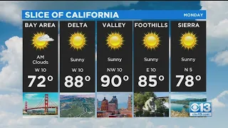 Thursday Weather Forecast - Oct. 22, 2020