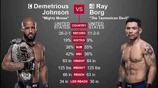 UFC 215: Johnson vs Borg Predictions (Main Card)