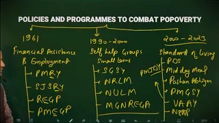 Policies and Programmes to Combat Poverty in India (Poverty Alleviation Programmes)