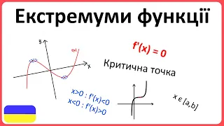 Критичні точки, екстремуми та як знайти найбільше та найменше значення функції