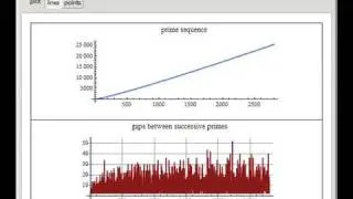 Gaps between Successive Primes