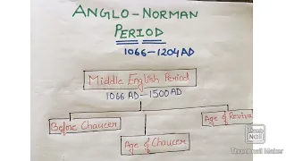 Anglo Norman Period | History of English Literature