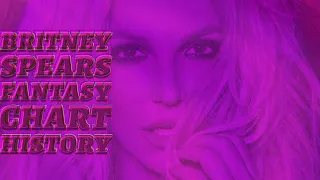 Britney Spears Fantasy Chart history (1998-2024)