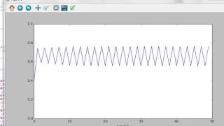 Logistic map transient values