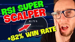 80% WIN RATE 15 minute Scalping Profitable Trading Strategy RSI Indicator Secrets