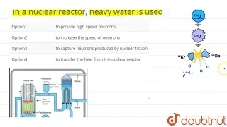 In a nuclear reactor, heavy water is used