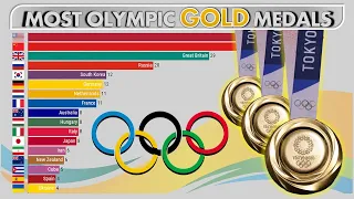 Most Olympic Gold Medal Winner Countries | 1896 - 2021