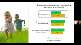 Онлайн менторская гостиная  Стереотипы и их последствия