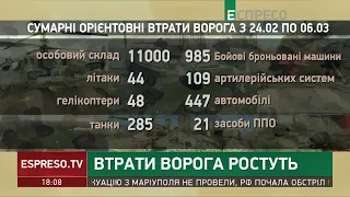 Втрати ворога